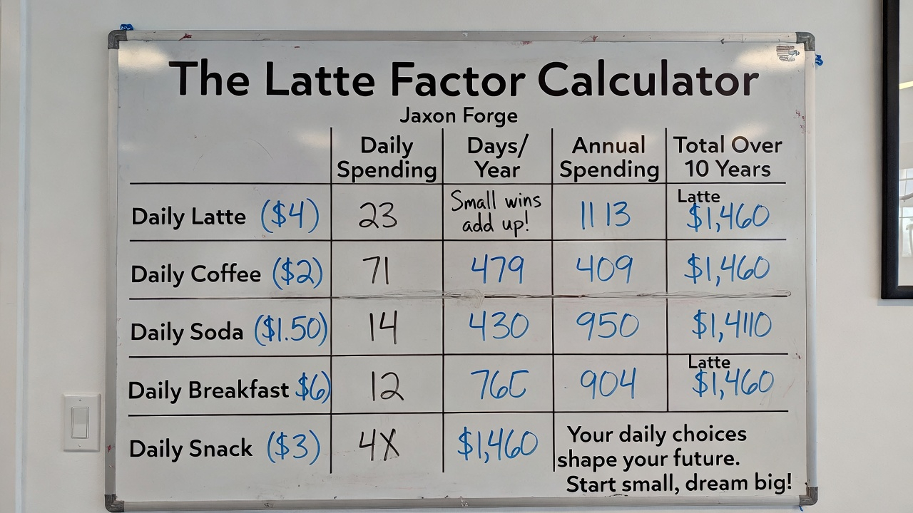 The Latte Factor Calculator